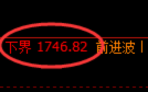 焦炭期货：试仓低点，精准展开强势回升