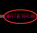 螺纹期货:4小时低点,精准展开振荡回升