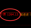 焦煤期货:试仓低点,精准展开积极回升