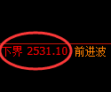 菜粕期货:4小时周期,精准展开区间振荡