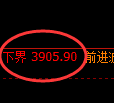 乙二醇期货:试仓低点,精准展开强势回升