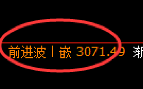 豆粕期货：4小时高点，精准展开快速回落