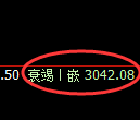豆粕期货:4小时高点,精准展开快速回落