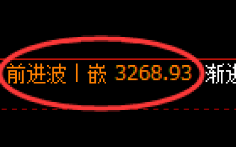 热卷期货：4小时高点，精准展开快速调整