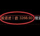 热卷期货:4小时高点,精准展开快速调整