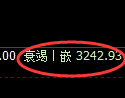 热卷期货:4小时高点,精准展开快速调整