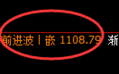 玻璃期货：日线高点，精准展开振荡调整