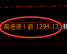 焦煤期货:4小时高点,精准展开极端回落