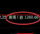 焦煤期货:4小时高点,精准展开极端回落