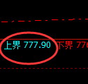 铁矿石期货:试仓高点,精准展开单边极端回落