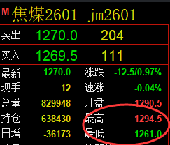 11月7日,焦煤+焦炭+铁矿石:规则化(系统策略)复盘汇总