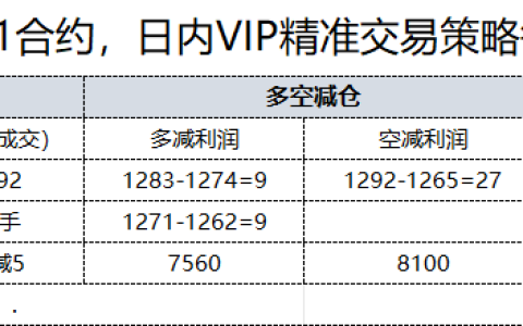 11月7日，焦煤：日内VIP精准策略，利润汇总