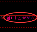 PTA期货:4小时周期,精准展开积极洗盘
