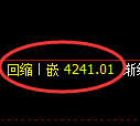 液化气期货:4小时低点,精准展开积极回升