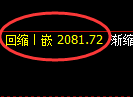 甲醇期货：4小时高点，精准展开极端下行