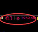 乙二醇期货:4小时高点,精准展开快速洗盘