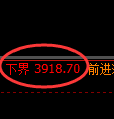 乙二醇期货:4小时高点,精准展开快速洗盘