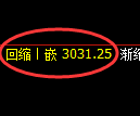 豆粕期货:回补低点,精准展开振荡反弹