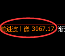 豆粕期货:回补低点,精准展开振荡反弹