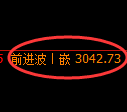 螺纹期货:4小时周期,精准展开振荡调整