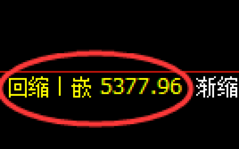 纸浆期货：日线低点，精准展开单边极端上行