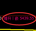 纸浆期货：日线低点，精准展开单边极端上行