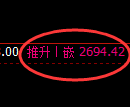 燃油期货：4小时高点，精准展开积极回落