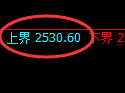 菜粕期货:试仓高点,精准展开积极回落