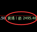 菜粕期货:试仓高点,精准展开积极回落