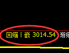 沥青期货：日线低点，精准展开振荡修正