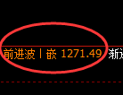 焦煤期货：4小时高点，精准展开极端回落