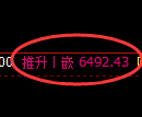 聚丙烯期货:4小时高点,精准展开振荡调整