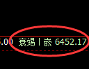 聚丙烯期货:4小时高点,精准展开振荡调整