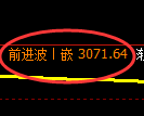 豆粕期货：4小时周期，精准展开振荡调整