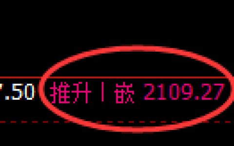 甲醇期货：4小时高点，精准展开积极回落
