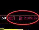 甲醇期货:4小时高点,精准展开积极回落