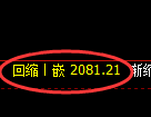 甲醇期货:4小时高点,精准展开积极回落