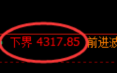 液化气期货：试仓低点，精准展开强势回升
