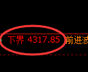 液化气期货:试仓低点,精准展开强势回升