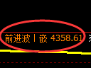 液化气期货:试仓低点,精准展开强势回升