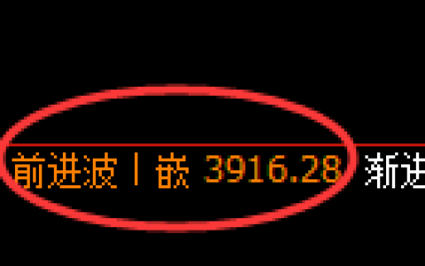 乙二醇期货：修正高点，精准展开振荡调整