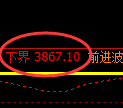 乙二醇期货：修正高点，精准展开振荡调整