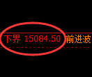 橡胶期货:试仓低点,精准展开积极回升