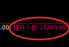 橡胶期货:试仓低点,精准展开积极回升