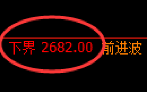 燃油期货：试仓低点，精准展开积极反弹