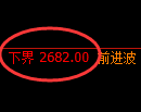 燃油期货:试仓低点,精准展开积极反弹