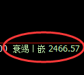 菜粕期货:4小时周期,精准展开振荡修正