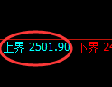 菜粕期货:4小时周期,精准展开振荡修正