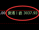 豆粕期货:日线低点,精准展开振荡反弹