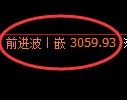 豆粕期货:日线低点,精准展开振荡反弹